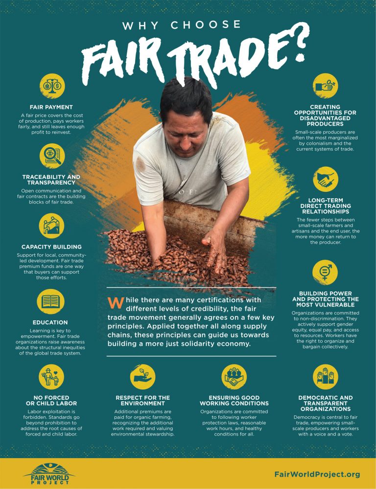 Infographic on Fair Trade Principles, by the Fair World Project.