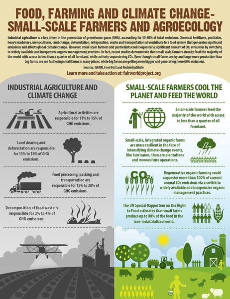 Food-Farming-Climate-Change-1000